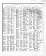 Directory 007, Iowa 1875 State Atlas